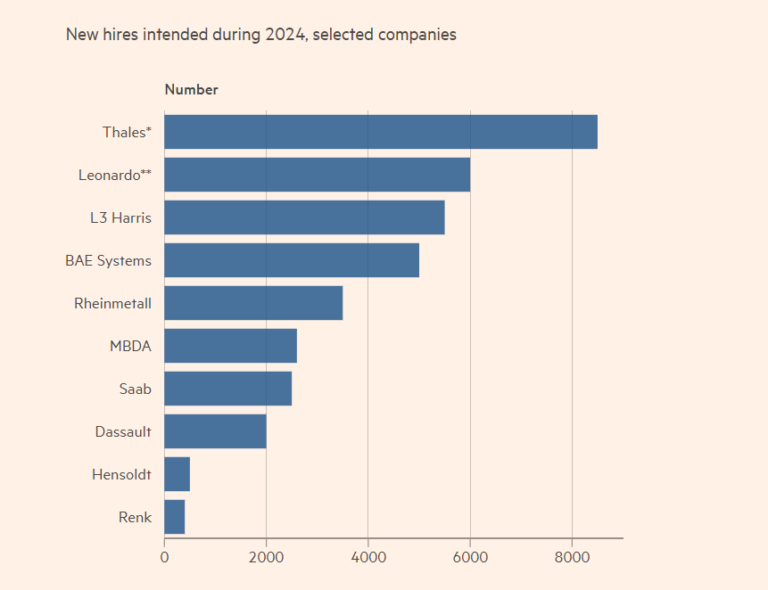 defence-companies-hiring-figure.png