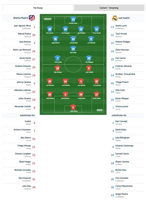 Real Madrid vs Atlético Madrid