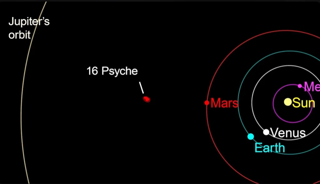 Psyche asteroid location in the Solar System
